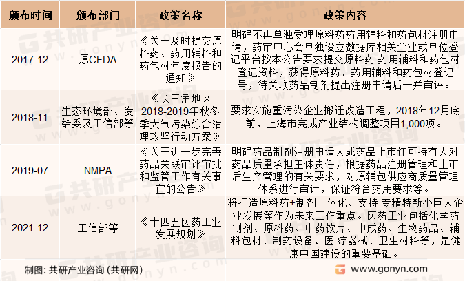 2023年中邦制药制剂商场生长过程及生长趋向理解(图2)