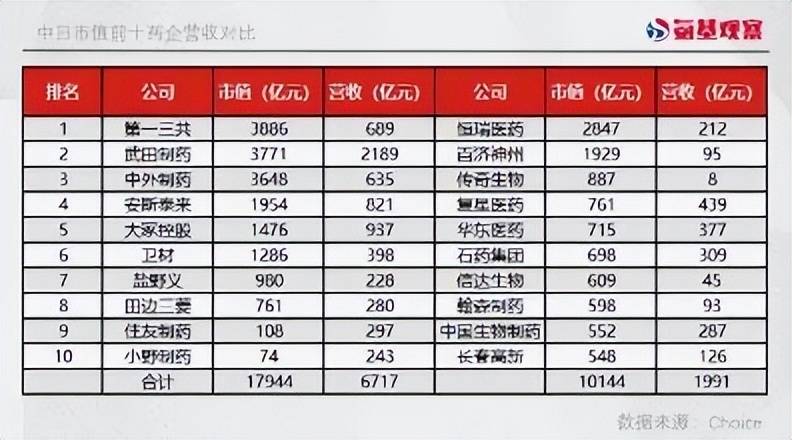 10年进入3500亿后中邦革新药家产转型到哪一步？(图1)