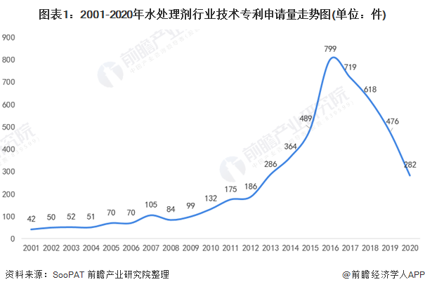 药剂什么是药剂？的最新报道(图3)