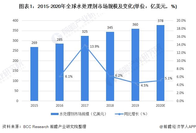 药剂什么是药剂？的最新报道(图2)