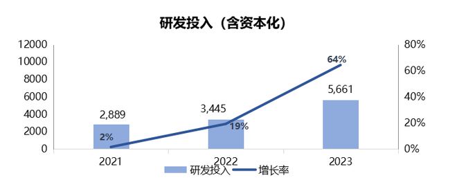 更始研发+营销改进双轮驱动 新天药业加快培养医药财产新质出产力(图1)