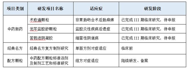 更始研发+营销改进双轮驱动 新天药业加快培养医药财产新质出产力(图2)