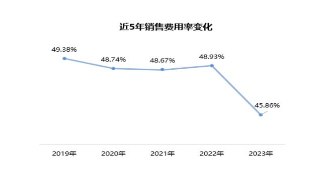 更始研发+营销改进双轮驱动 新天药业加快培养医药财产新质出产力(图5)