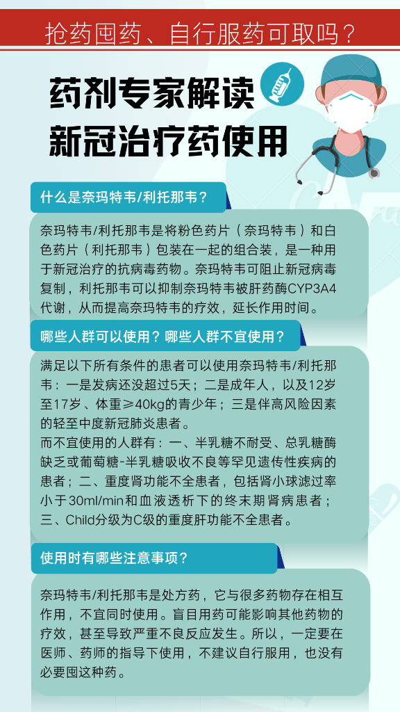 抢药囤药、自行服药可取吗？药剂专家解读新冠调节药行使(图1)