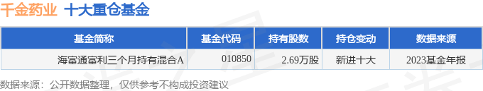 令嫒药业（600479）2023年年报简析：净利润增592%红利本事上升(图3)