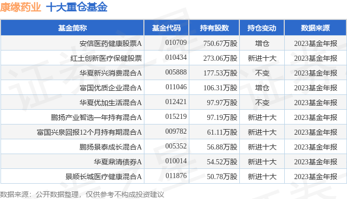 康缘药业（600557）2024年一季报简析：营收净利润同比双双延长(图2)