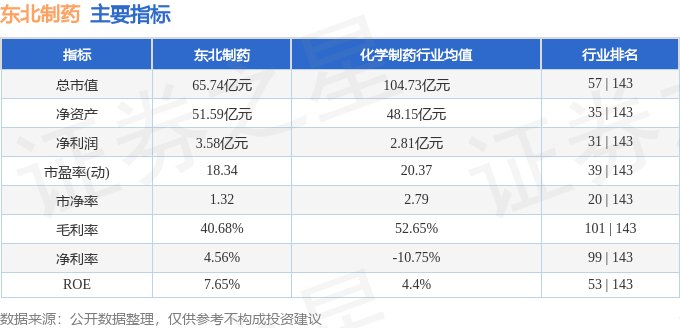 股票行情速报：东北制药（000597）4月15日主力资金净买入129688万元(图2)