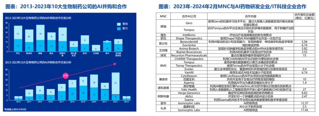 AI制药按下疾进键(图1)