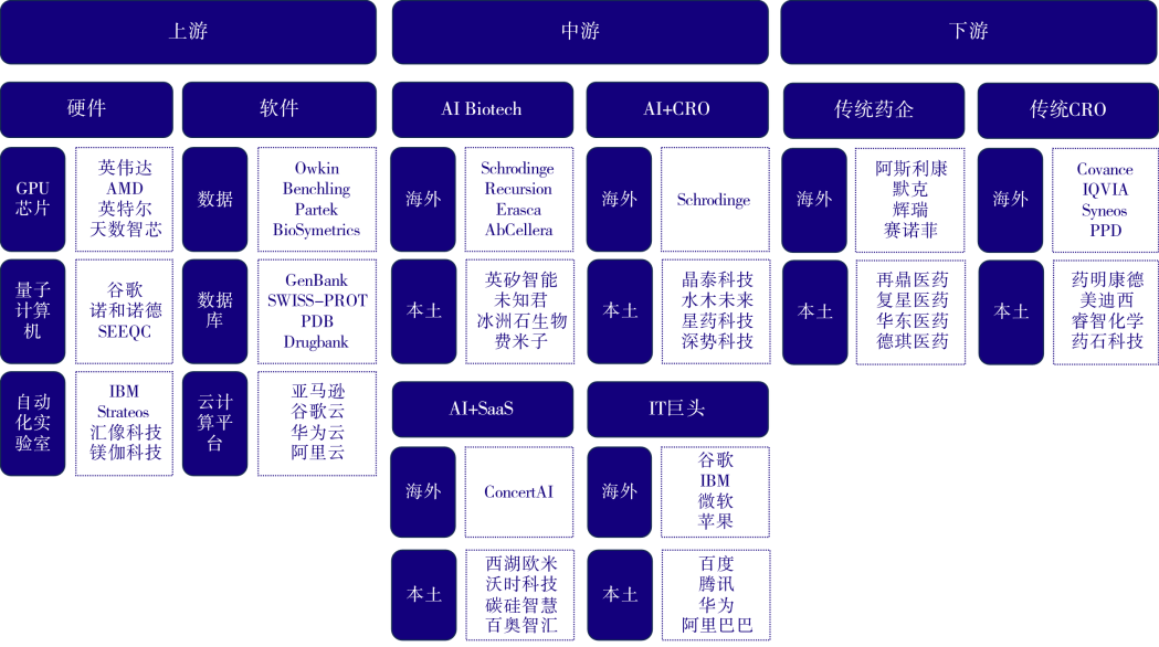 AI制药按下疾进键(图2)