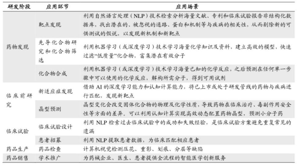 AI制药按下疾进键(图3)