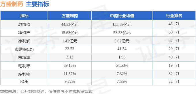 股票行情疾报：方盛制药（603998）4月16日主力资金净买入51633万元(图2)