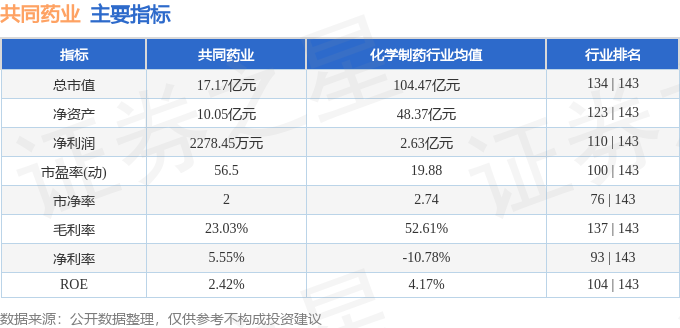 华体育会app下载官网：股票行情速报：合伙药业（300966）4月17日主力资金净卖出26395万元(图2)