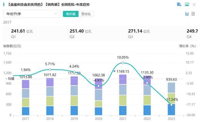 齐鲁制药产生！拿下2亿+打针剂大种类邦产首款直击千亿市集(图2)