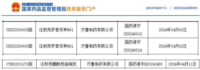 齐鲁制药产生！拿下2亿+打针剂大种类邦产首款直击千亿市集(图1)