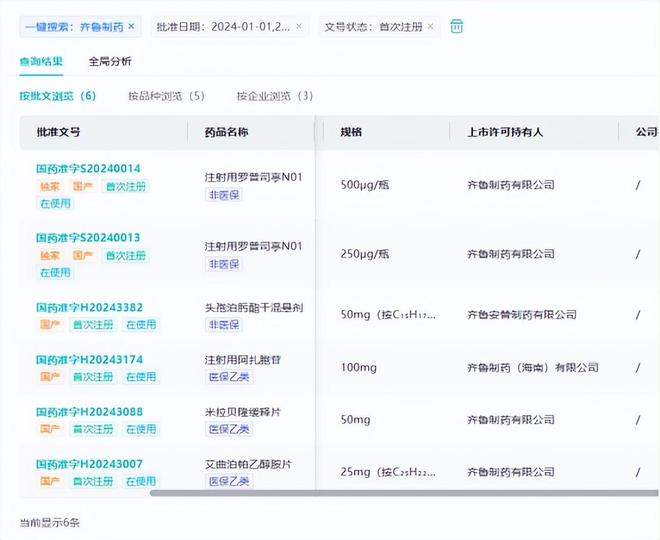 齐鲁制药产生！拿下2亿+打针剂大种类邦产首款直击千亿市集(图4)