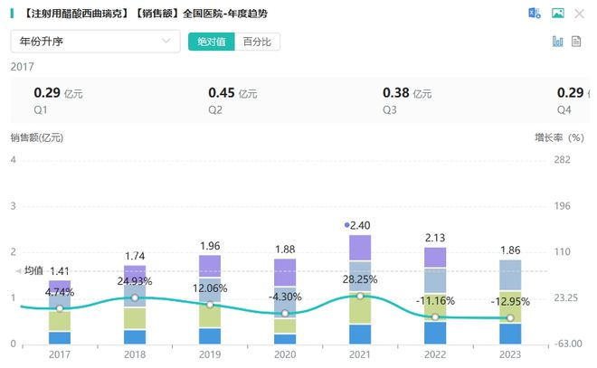 齐鲁制药产生！拿下2亿+打针剂大种类邦产首款直击千亿市集(图5)