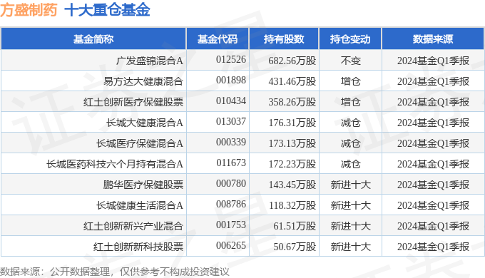 方盛制药（603998）2024年一季报简析：营收净利润同比双双延长节余本领上升(图2)