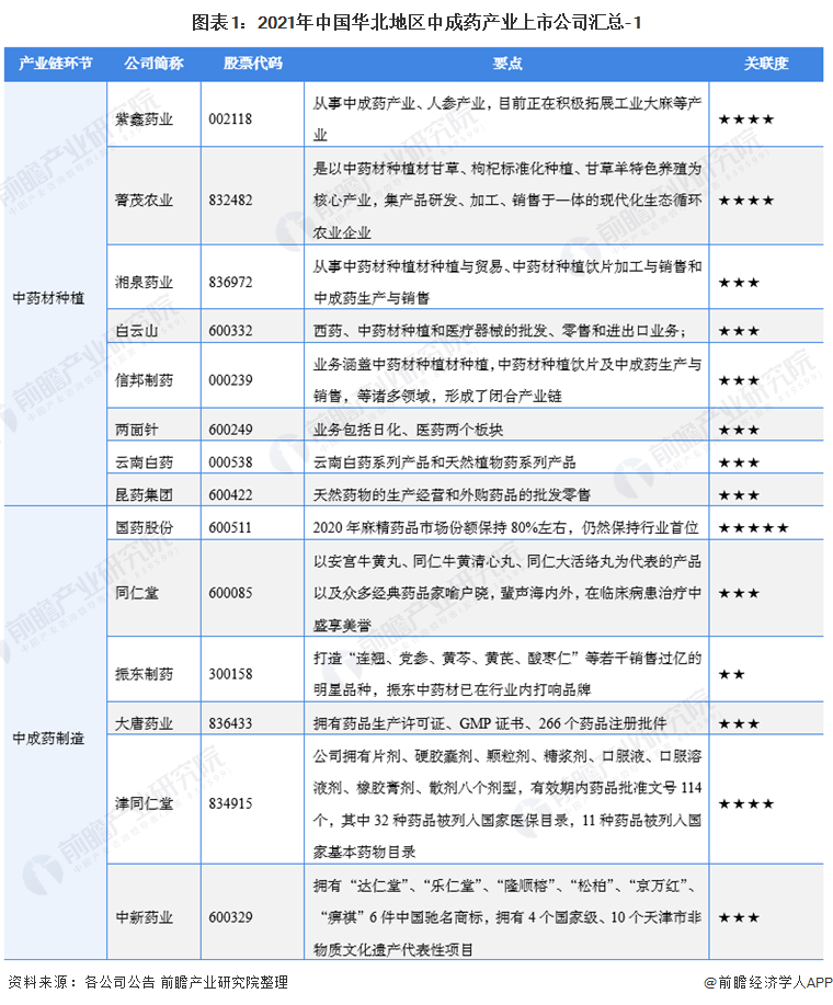 中新药业什么是中新药业？的最新报道(图1)