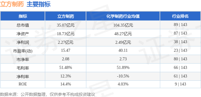 异动疾报：立方制药（003020）4月23日9点36分触及涨停板(图2)