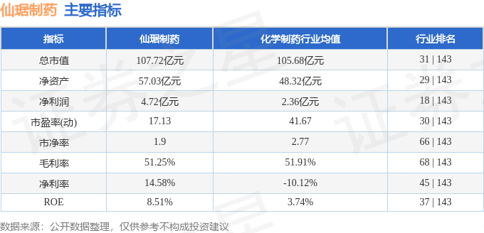 股票行情速报：仙琚制药（002332）4月23日主力资金净买入158129万元(图2)