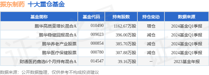 华体育会app下载官网：振东制药（300158）2024年一季报简析：净利润增595252%(图2)