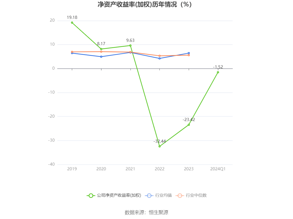 华体育会app下载官网：罗欣药业：2024年第一季度亏蚀366616万元(图4)