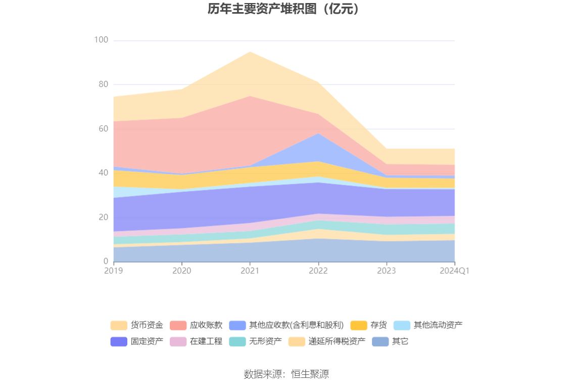 华体育会app下载官网：罗欣药业：2024年第一季度亏蚀366616万元(图7)