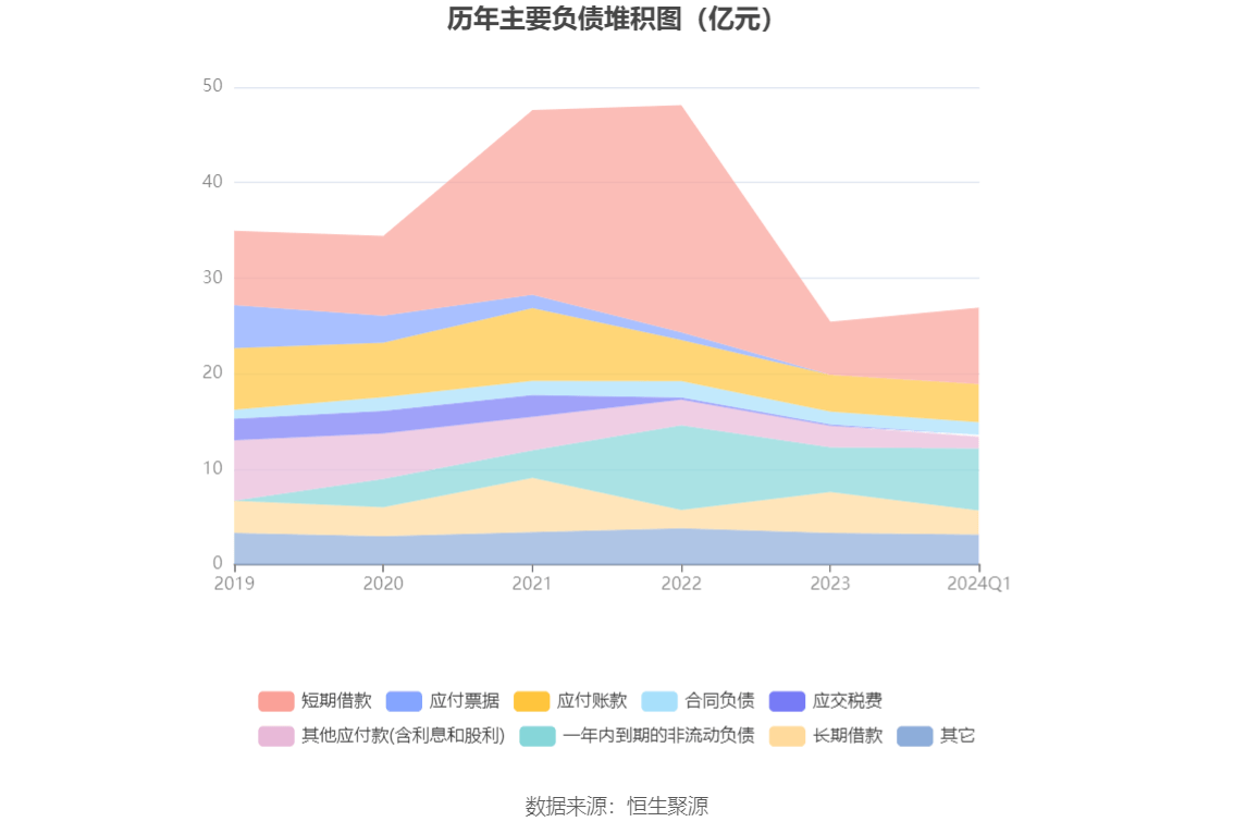 华体育会app下载官网：罗欣药业：2024年第一季度亏蚀366616万元(图8)