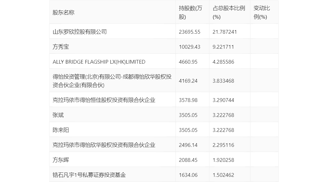 华体育会app下载官网：罗欣药业：2024年第一季度亏蚀366616万元(图9)