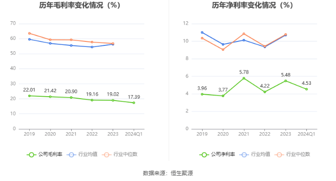 华体育会app下载官网：信邦制药：2024年第一季度净利润588248万元 同比增进1111%(图3)