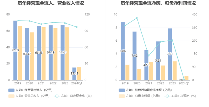 华体育会app下载官网：信邦制药：2024年第一季度净利润588248万元 同比增进1111%(图6)