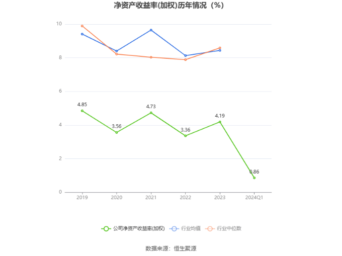 华体育会app下载官网：信邦制药：2024年第一季度净利润588248万元 同比增进1111%(图4)