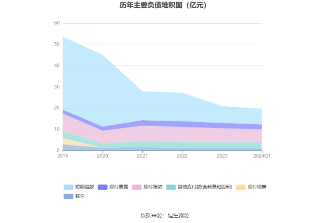 华体育会app下载官网：信邦制药：2024年第一季度净利润588248万元 同比增进1111%(图8)