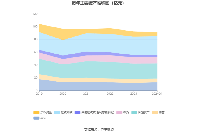 华体育会app下载官网：信邦制药：2024年第一季度净利润588248万元 同比增进1111%(图7)