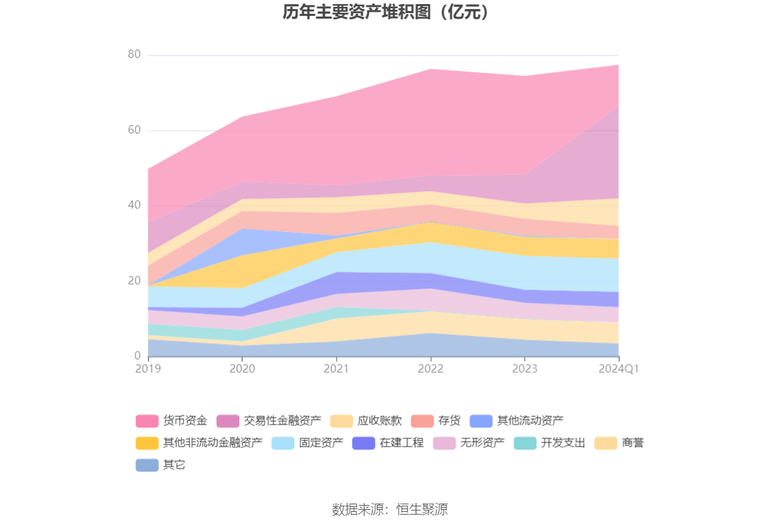 仁和药业：2024年第一季度净利润177亿元 同比低落274%(图7)