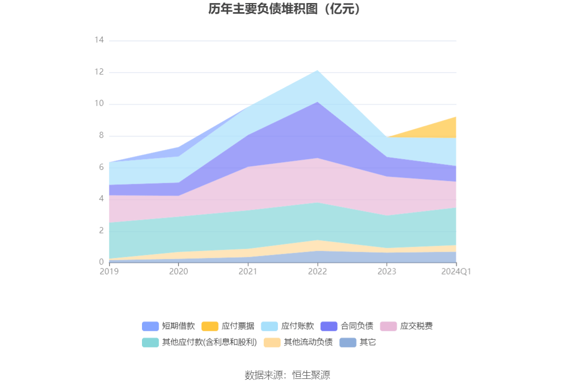 仁和药业：2024年第一季度净利润177亿元 同比低落274%(图8)