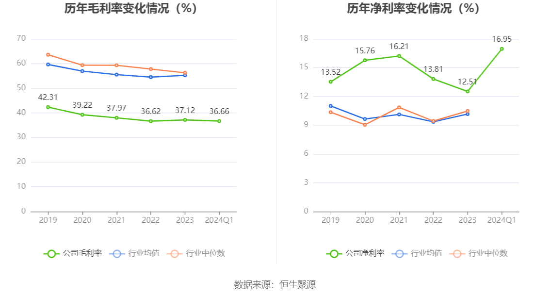 仁和药业：2024年第一季度净利润177亿元 同比低落274%(图3)