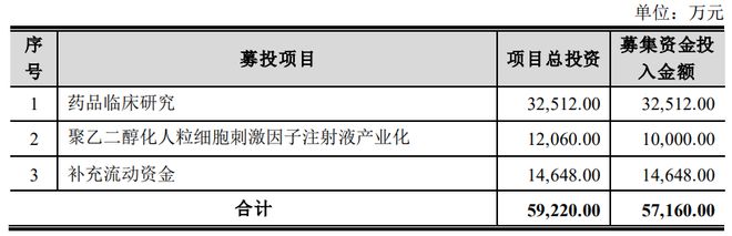 科兴制药终止不超57亿定增 2020年上市募资11亿(图1)