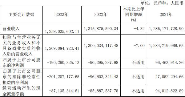 科兴制药终止不超57亿定增 2020年上市募资11亿(图2)