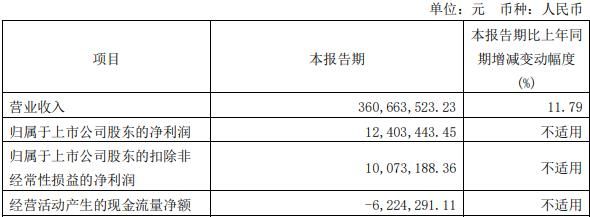 科兴制药终止不超57亿定增 2020年上市募资11亿(图3)