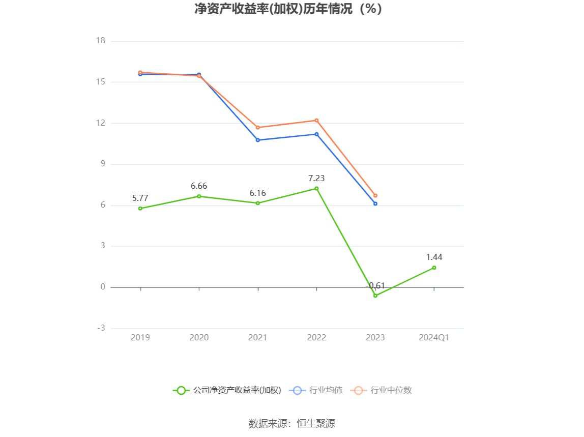 永安药业：2024年第一季度净利润286801万元 同比增加9142%(图5)