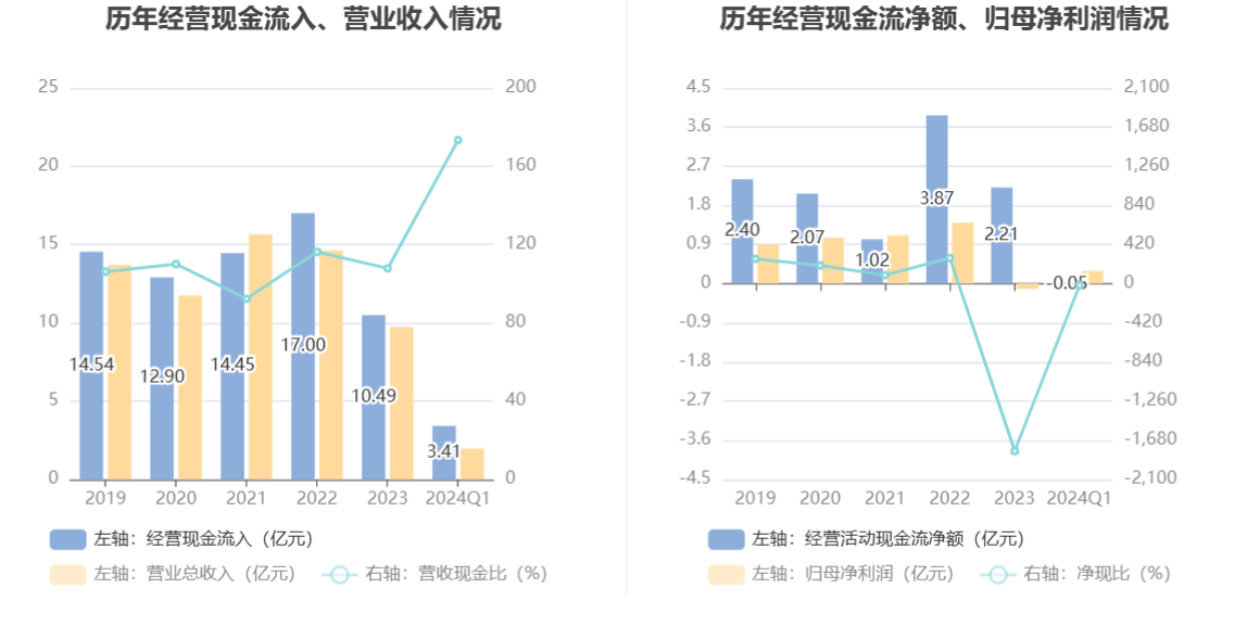 永安药业：2024年第一季度净利润286801万元 同比增加9142%(图7)