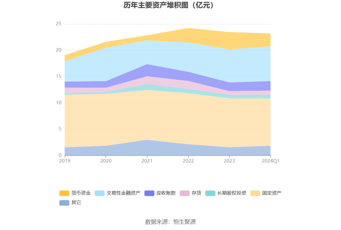 永安药业：2024年第一季度净利润286801万元 同比增加9142%(图8)