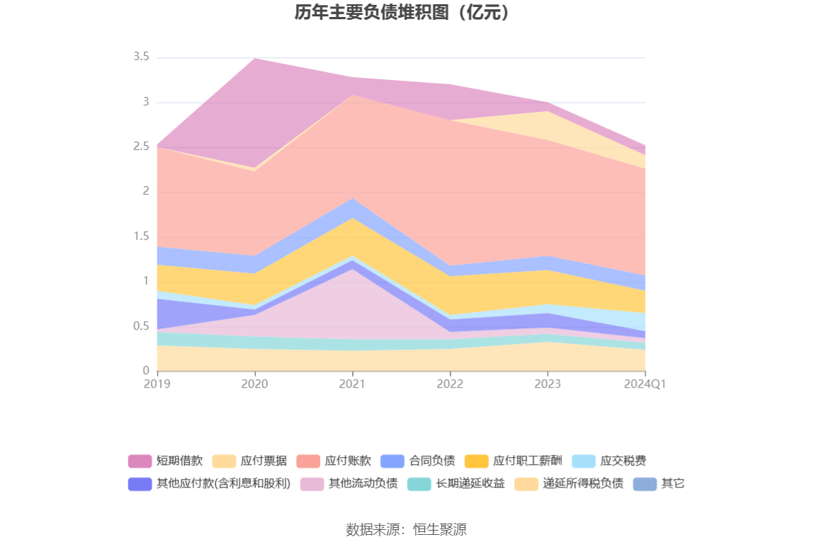 永安药业：2024年第一季度净利润286801万元 同比增加9142%(图9)