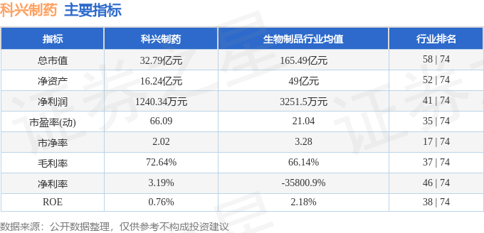 科兴制药（688136）4月29日主力资金净卖出58396万元(图3)