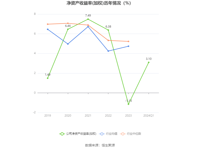 海正药业：2024年第一季度净利润249亿元 同比增加699%(图5)