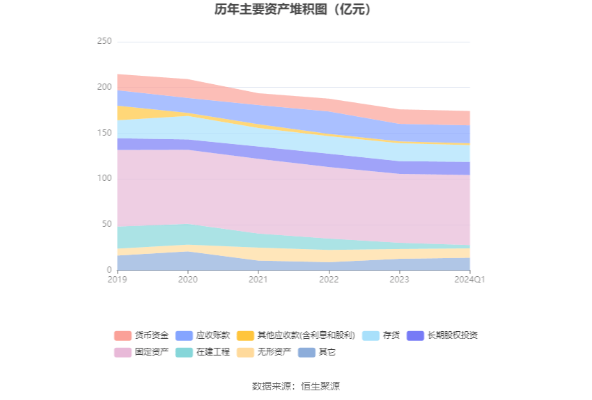 海正药业：2024年第一季度净利润249亿元 同比增加699%(图8)