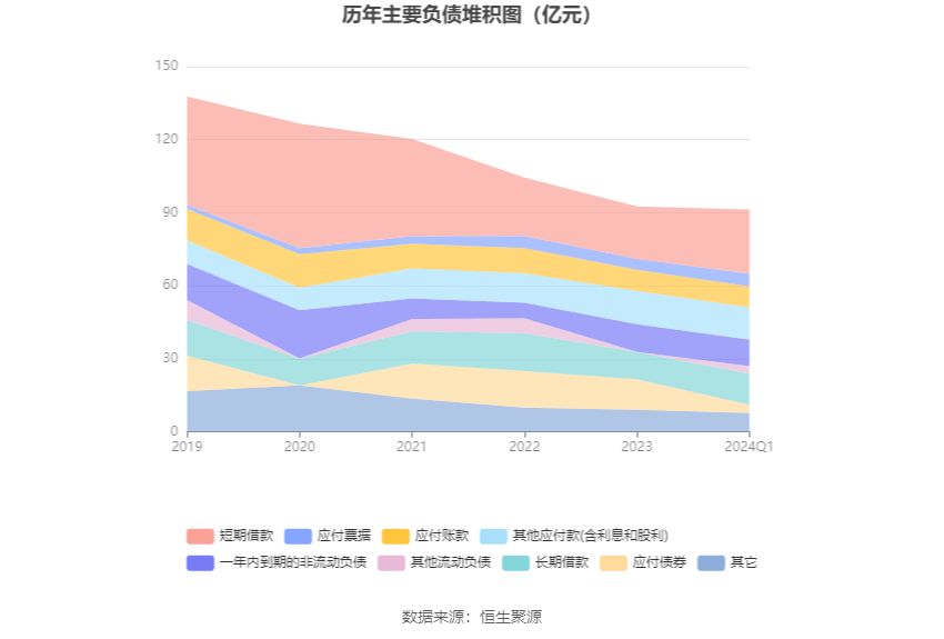 海正药业：2024年第一季度净利润249亿元 同比增加699%(图9)