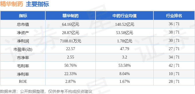 股票行情疾报：精髓制药（002349）4月30日主力资金净卖出20615万元(图2)