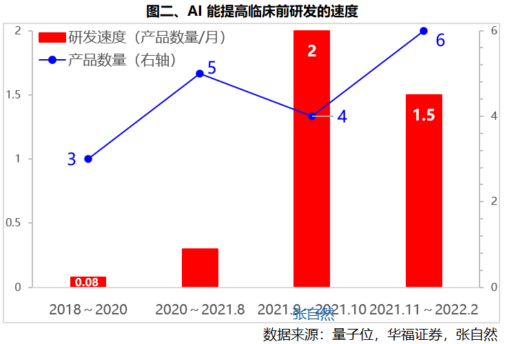 AI制药9图全解(图2)